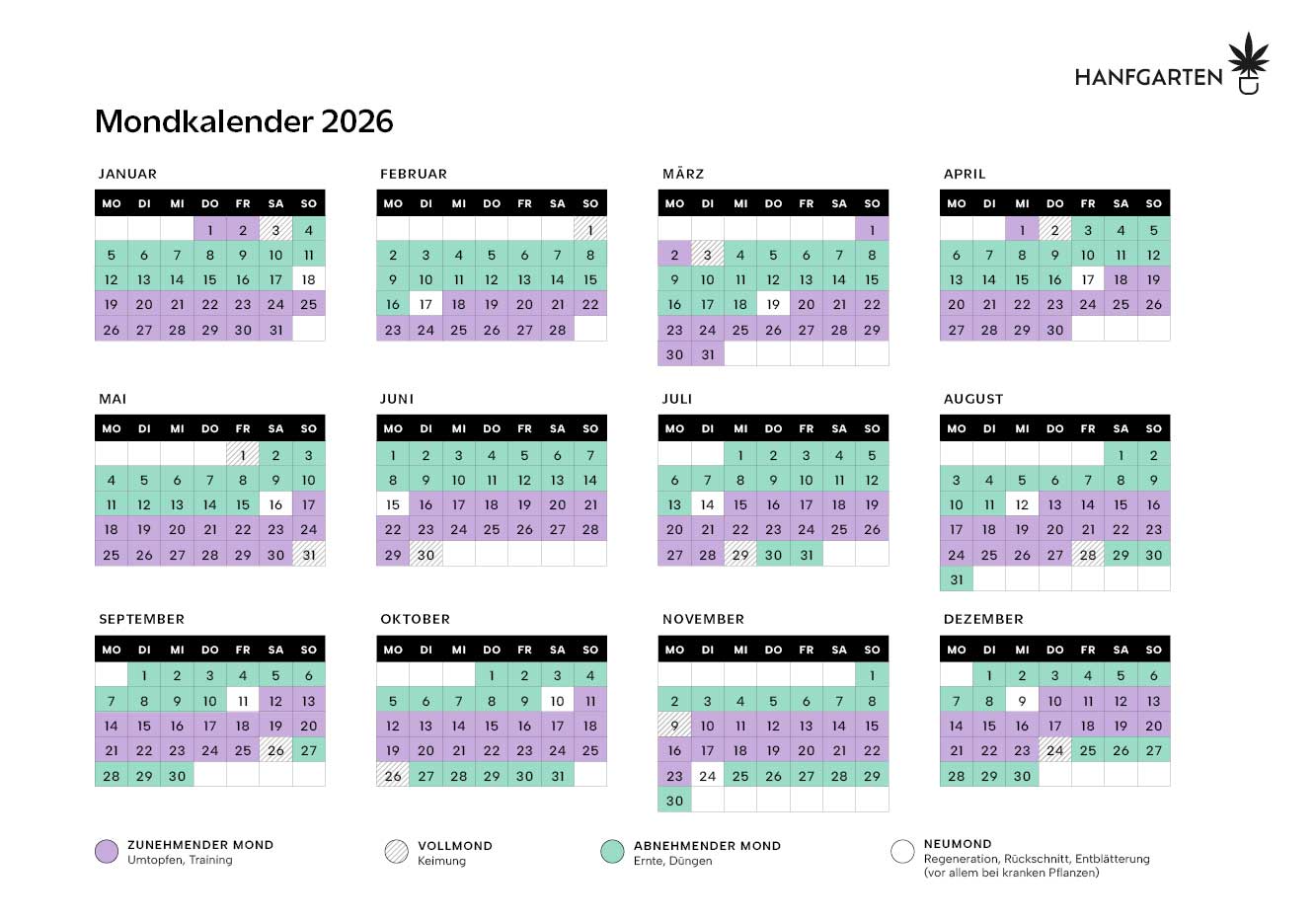 Mondkalender für den Cannabisanbau 2026